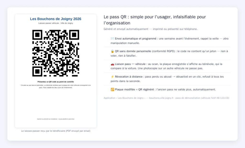 Laissez-passer QR généré par l'application Les Bouchons de Joigny : pass envoyé par email et vérifié au point de contrôle
